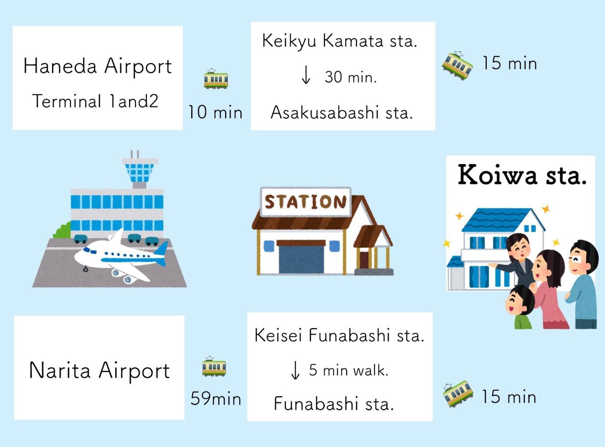 Koiwa Detached House 小岩駅にある戸建のおうち 完全分離型住宅2F Tóquio Exterior foto